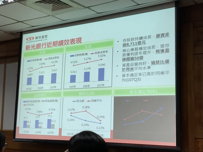 新光銀行市場表現亮眼　持續成長擴大業務範圍（鄧宇佑　攝）圖片