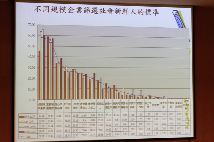 演講秀企業篩選標準 專業與態度居一二圖片