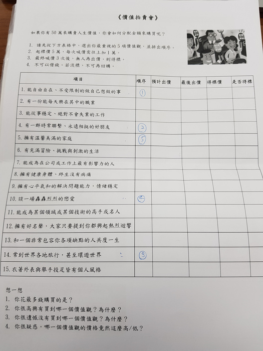 演講後活動—價值拍賣會  釐清自身職涯先後次序（蔡育璽  攝）圖片