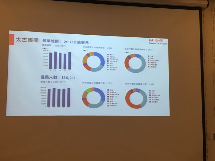 太古集團業務遍佈全球　品牌價值於世界排名前五（吳淑貞　攝）圖片