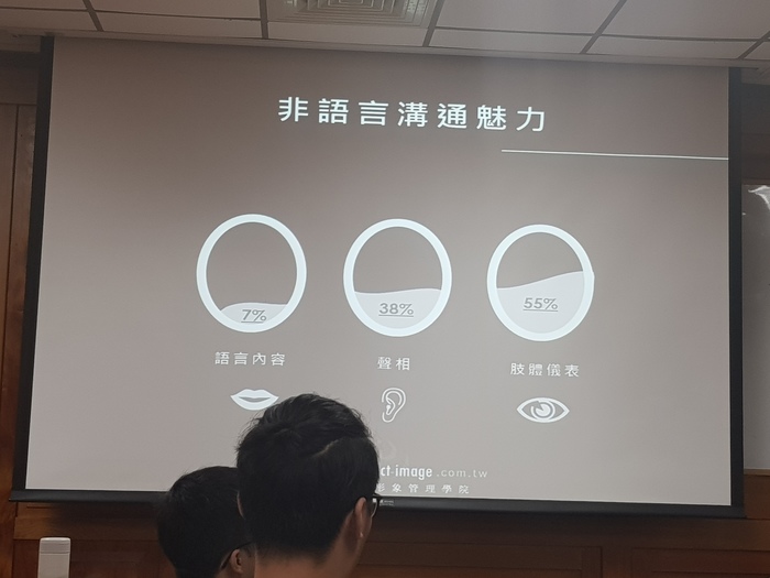 非語言溝通的魅力組成（蔡育璽攝）圖片