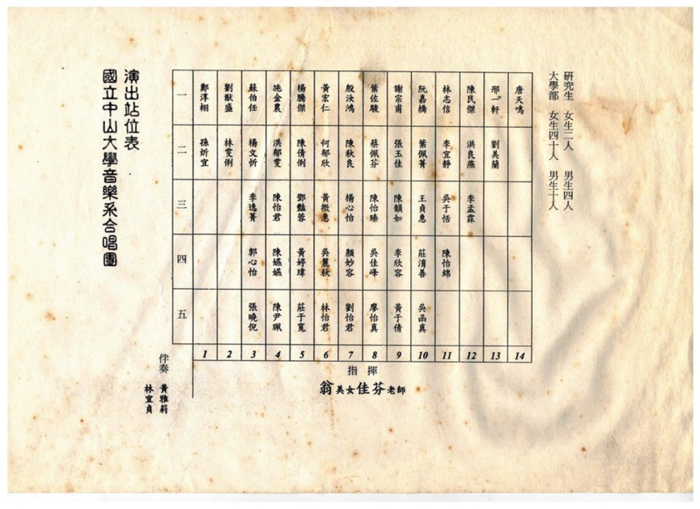 合唱站位老照片中　留在產業工作者少之又少（李欣蓉　提供）圖片