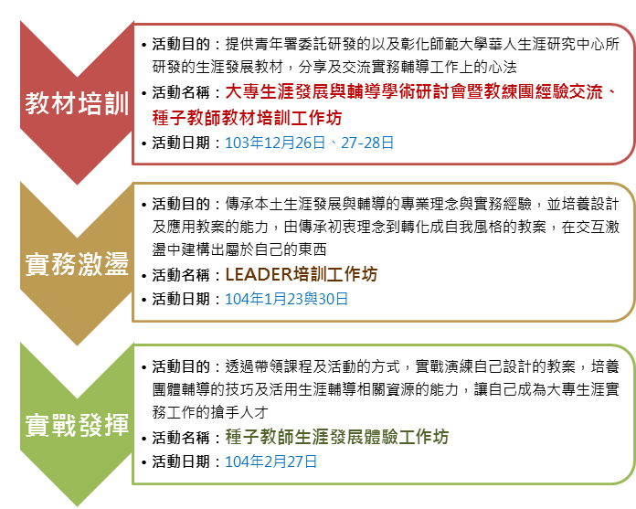 圖示